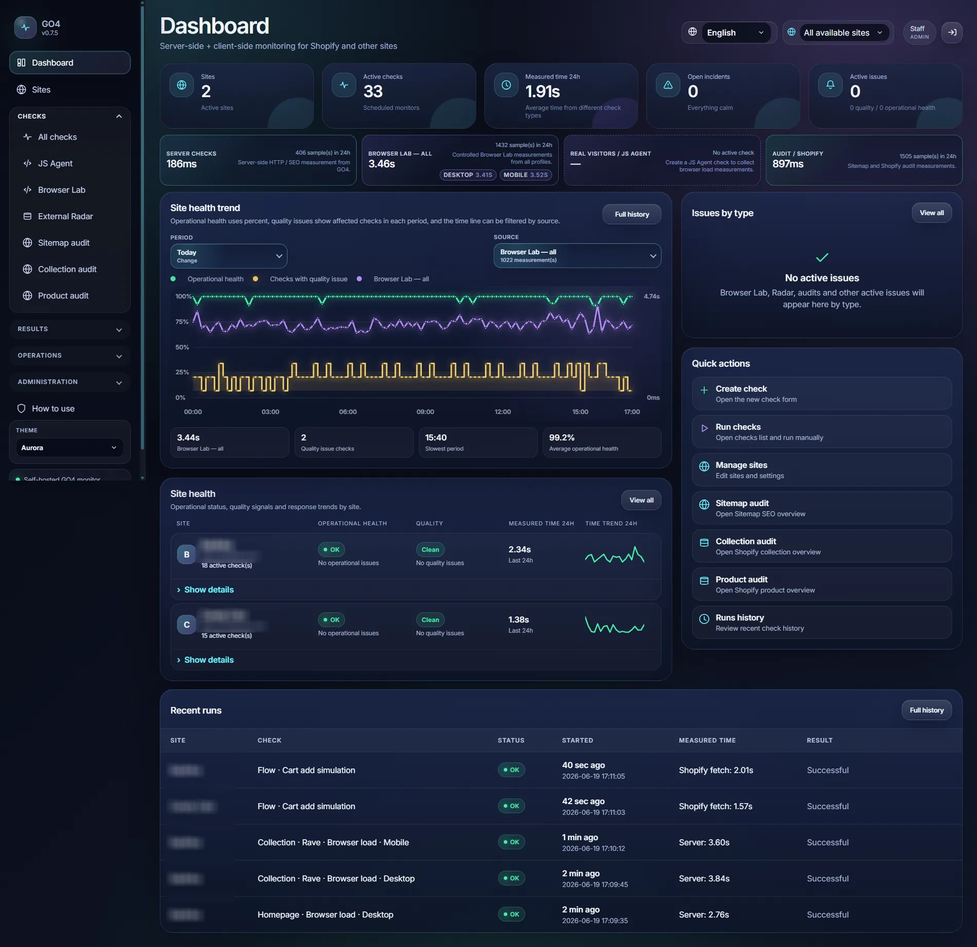 GO4 dashboard command center screenshot